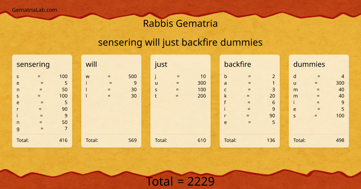 sensering will just backfire dummies in rabbis Gematria